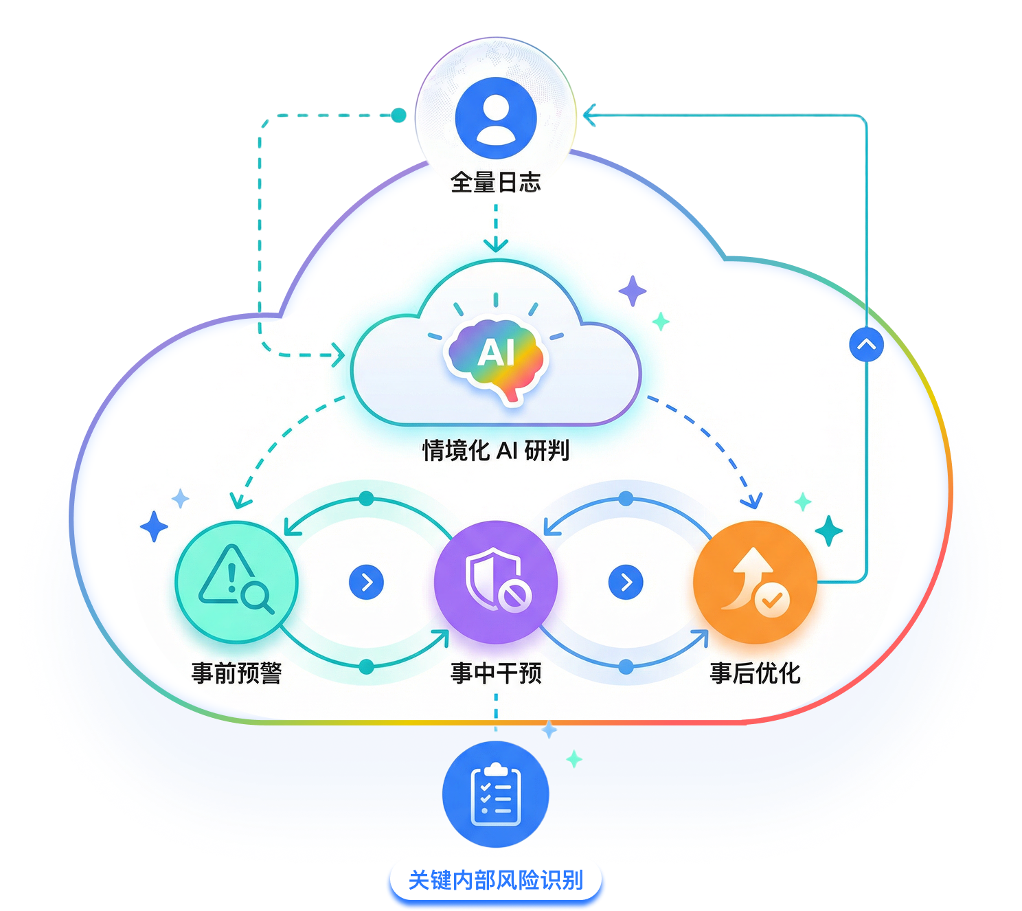 让风险更早被看见