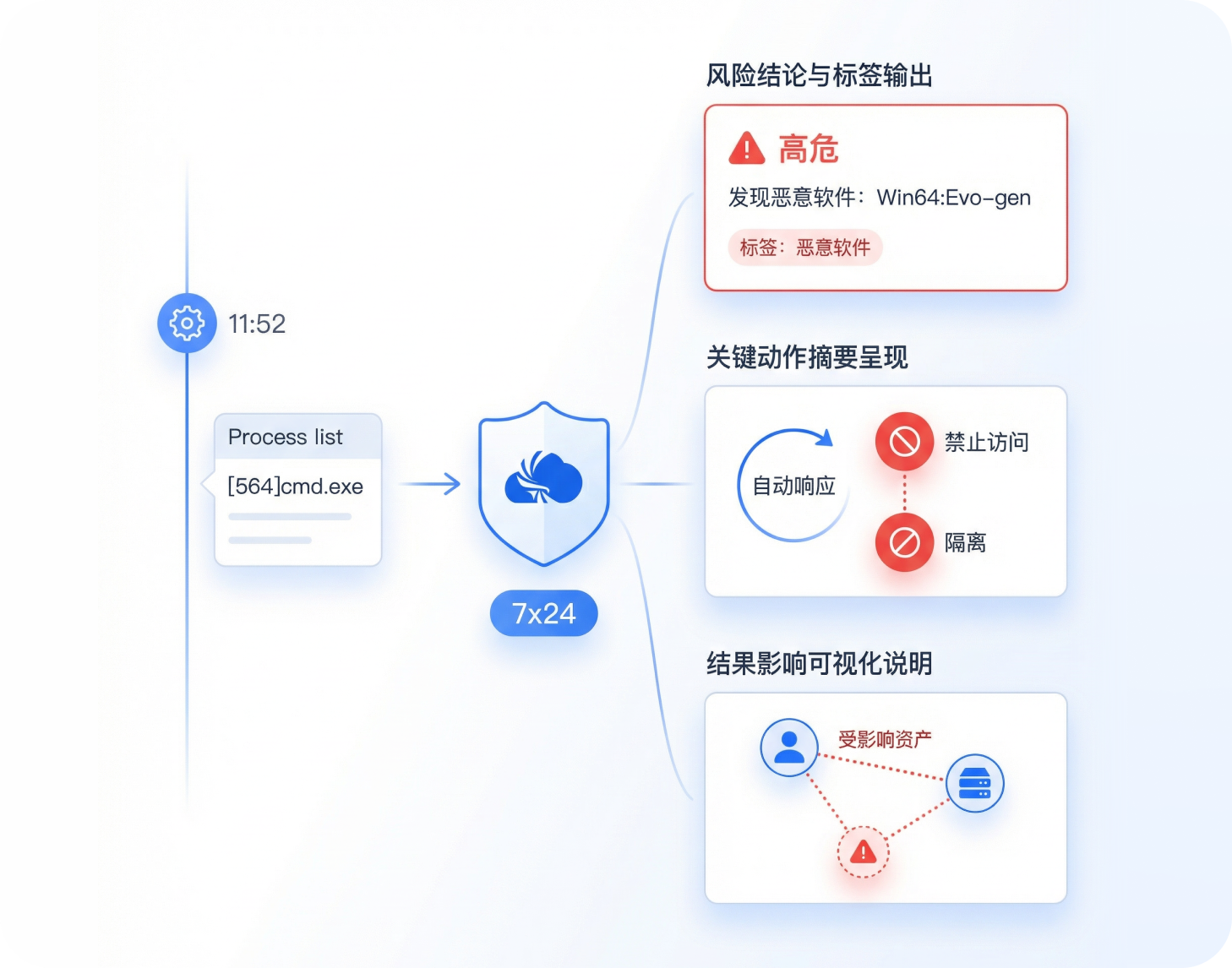 事件结论自动输出