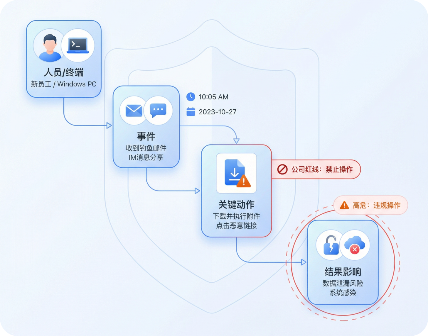 业务上下文深度解读