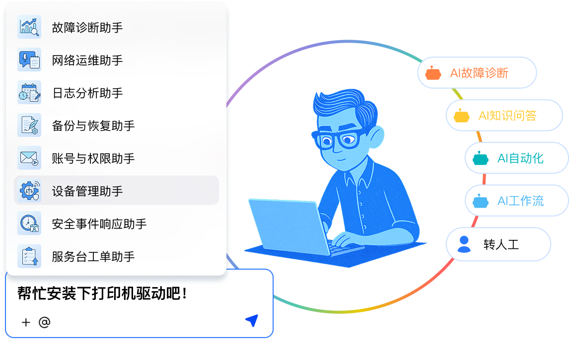 AI办公助手，让IT
从被动救火到主动自治