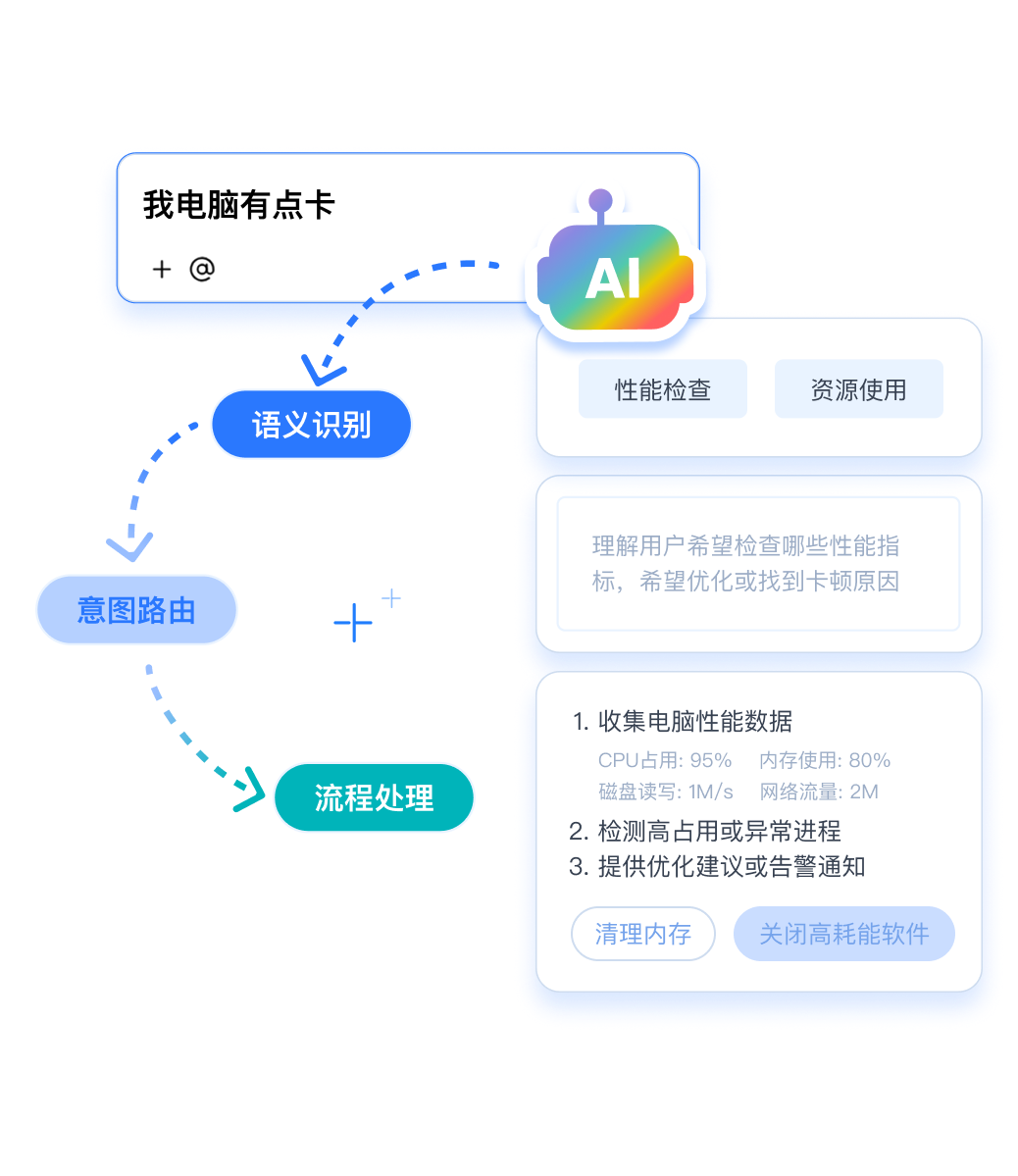 自然语言运维入口