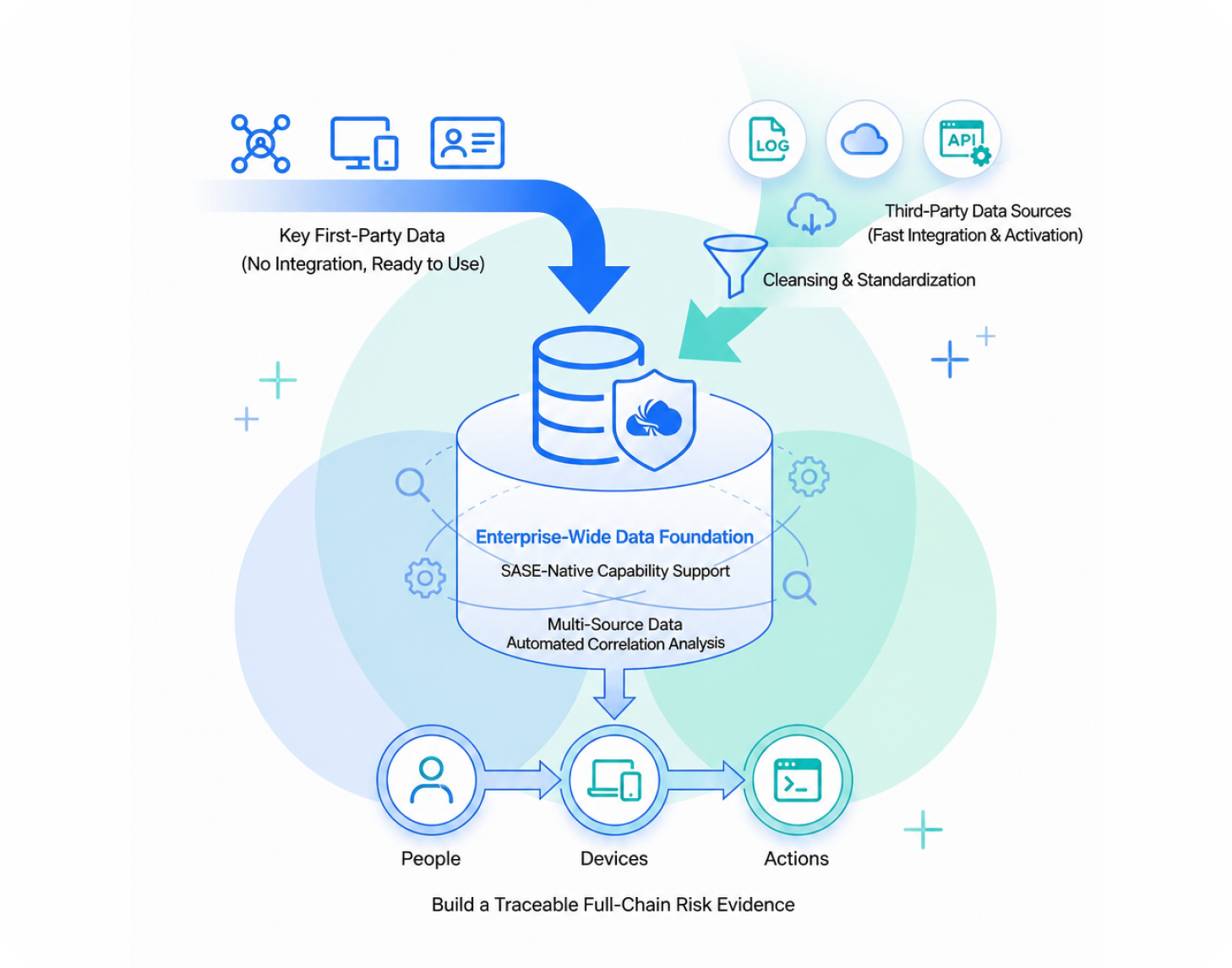 Full-Scope Data Foundation