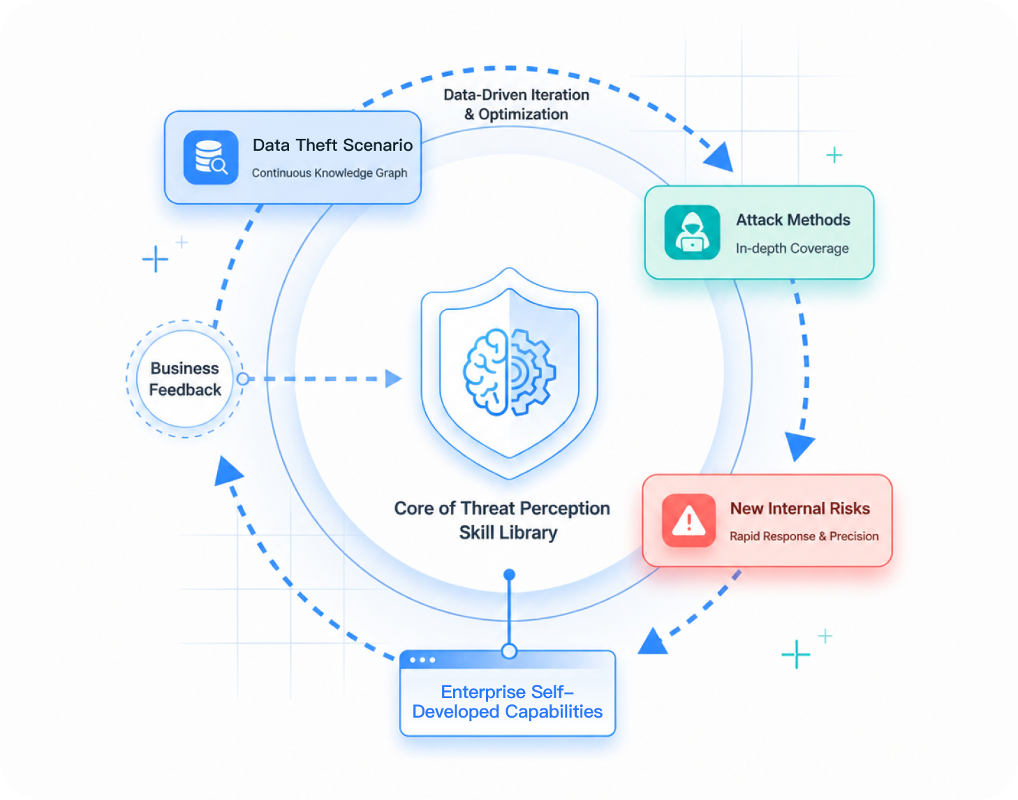Threat Sensing Skill Library