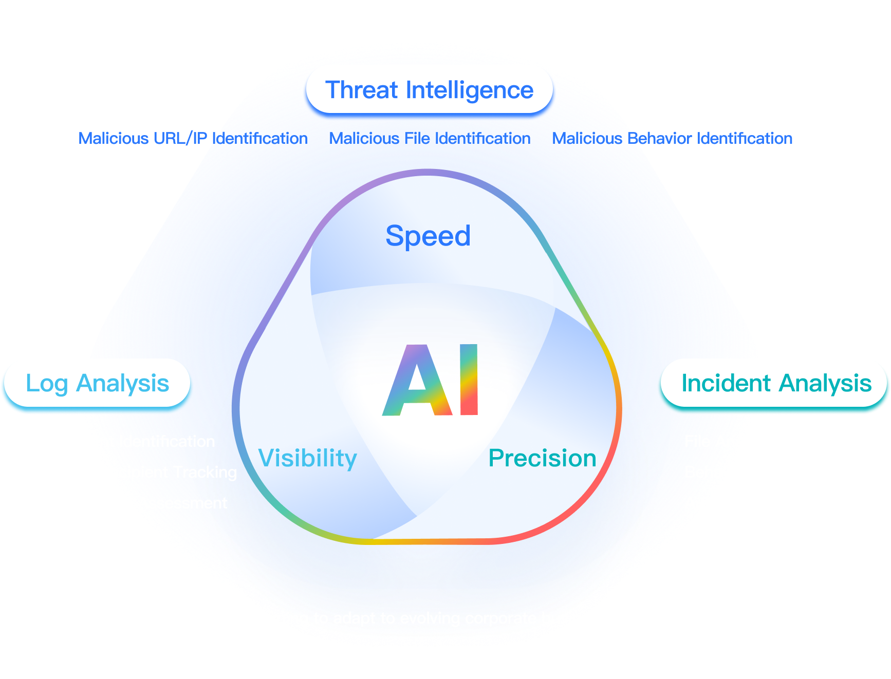 AI Data Security Operations Assistant
Turn Alerts into Actionable Conclusions