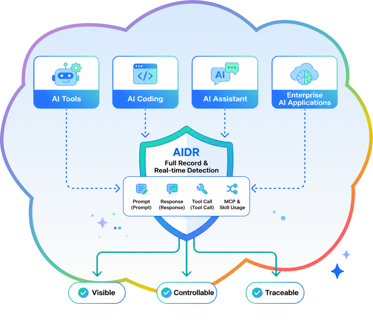 Unlock AI Productivity Safely