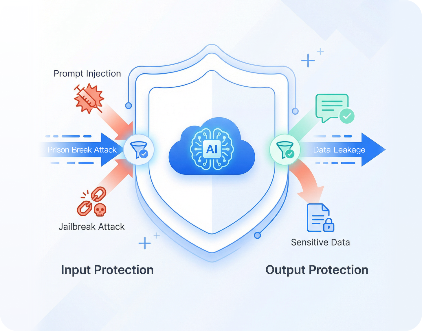 Self-Built AI Application Security