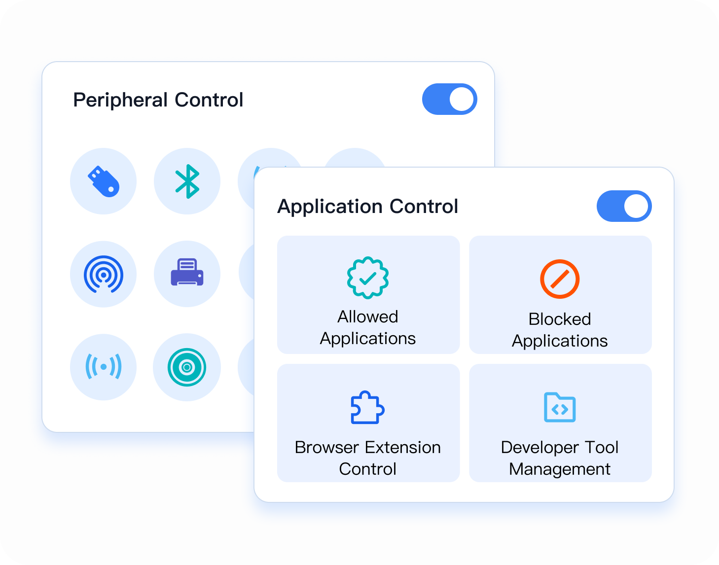 Fine-Grained Software and Peripheral Control