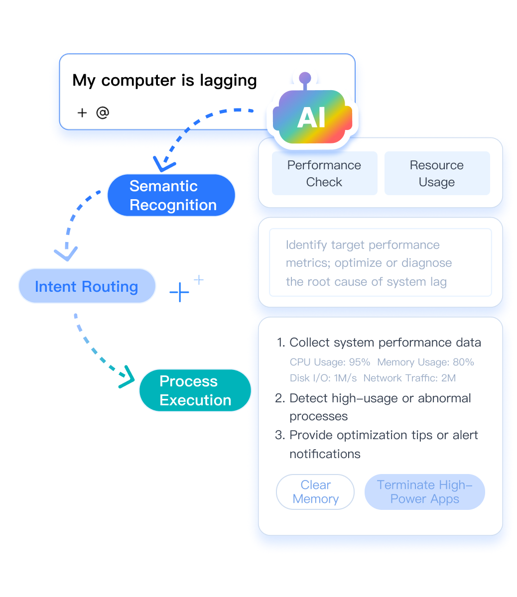 Natural-Language Operations Entry