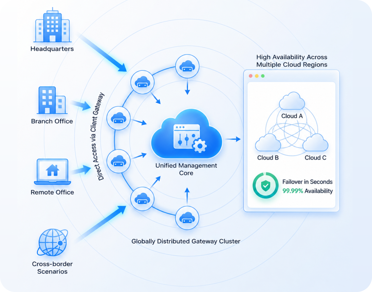 Cloud-Native Internet Access Control Foundation