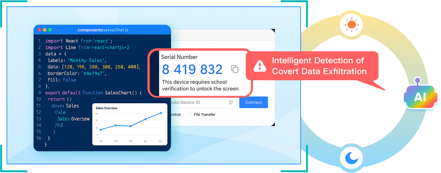 AI-Driven Data Security Operations