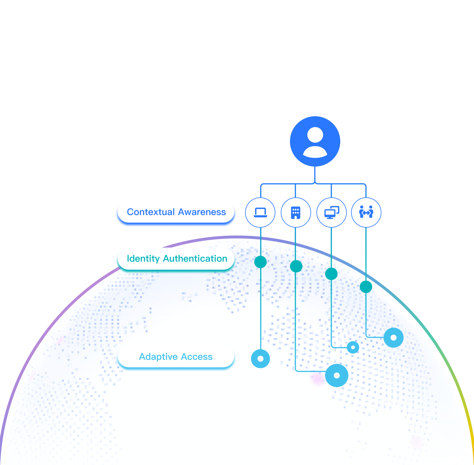 VPN gives everyone the same key.
Eagle Cloud gives each person their own.