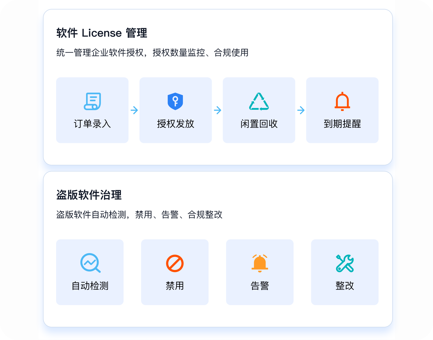 软件分发与企业软件市场治理